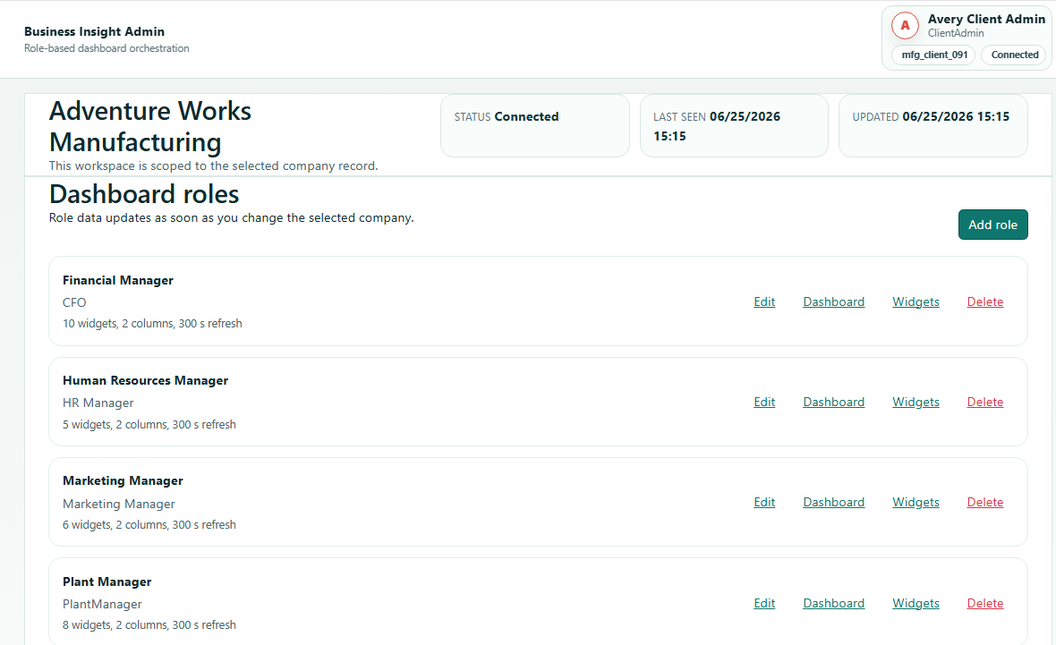 BusinessInsight company roles and users screen