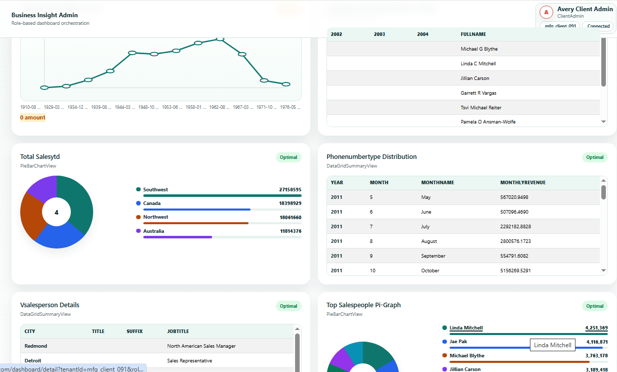 BusinessInsight finance dashboard