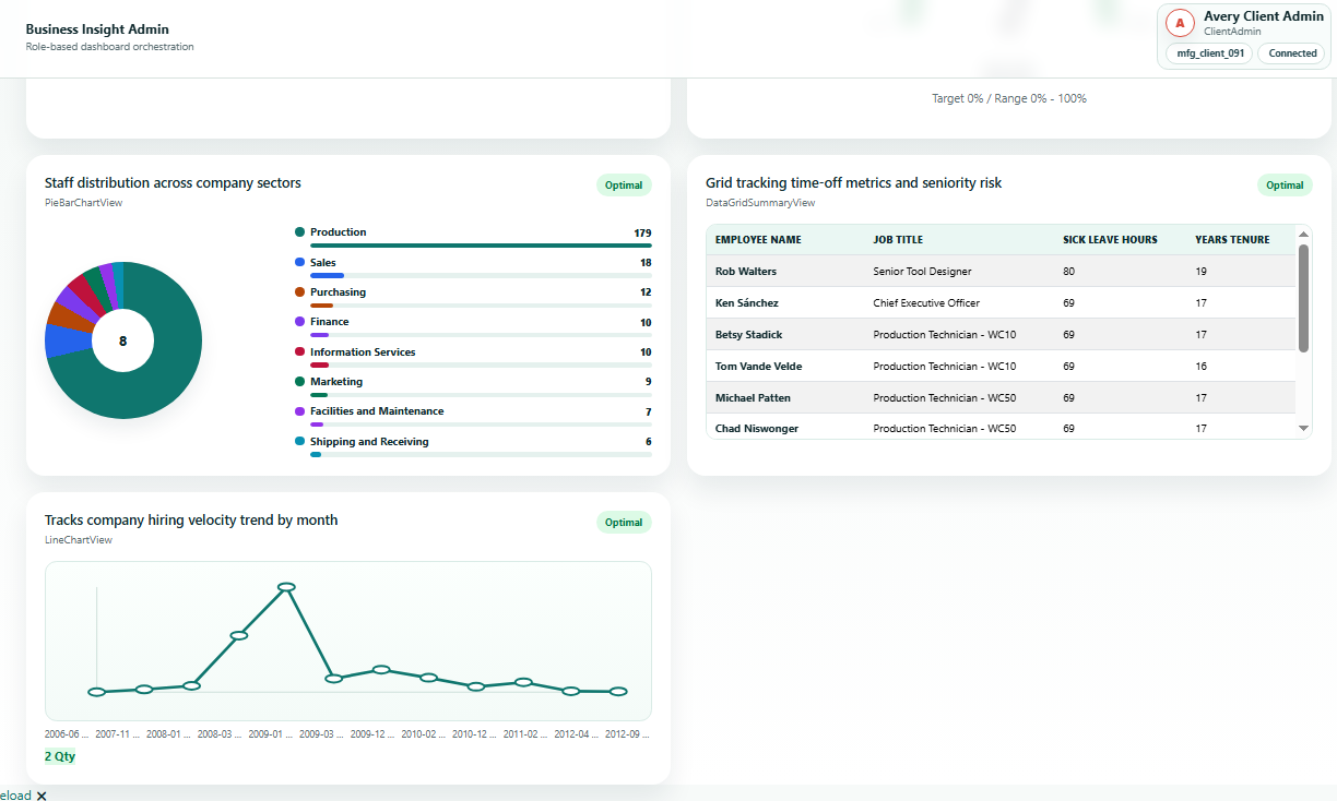 BusinessInsight HR manager dashboard