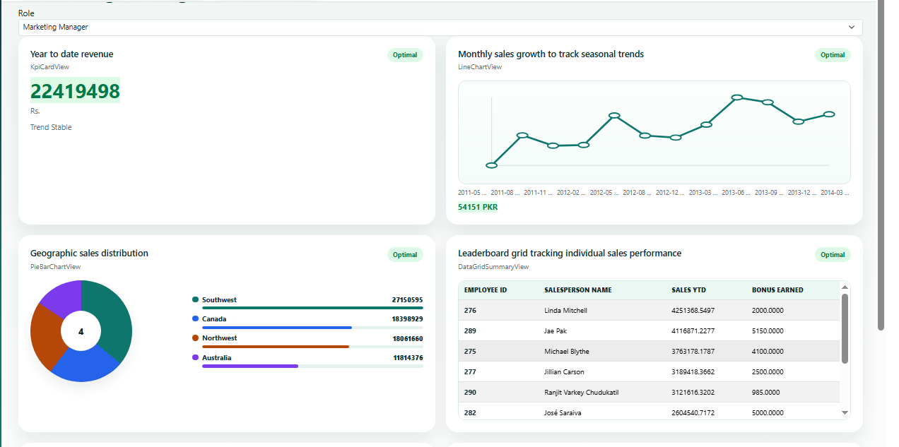 BusinessInsight marketing dashboard