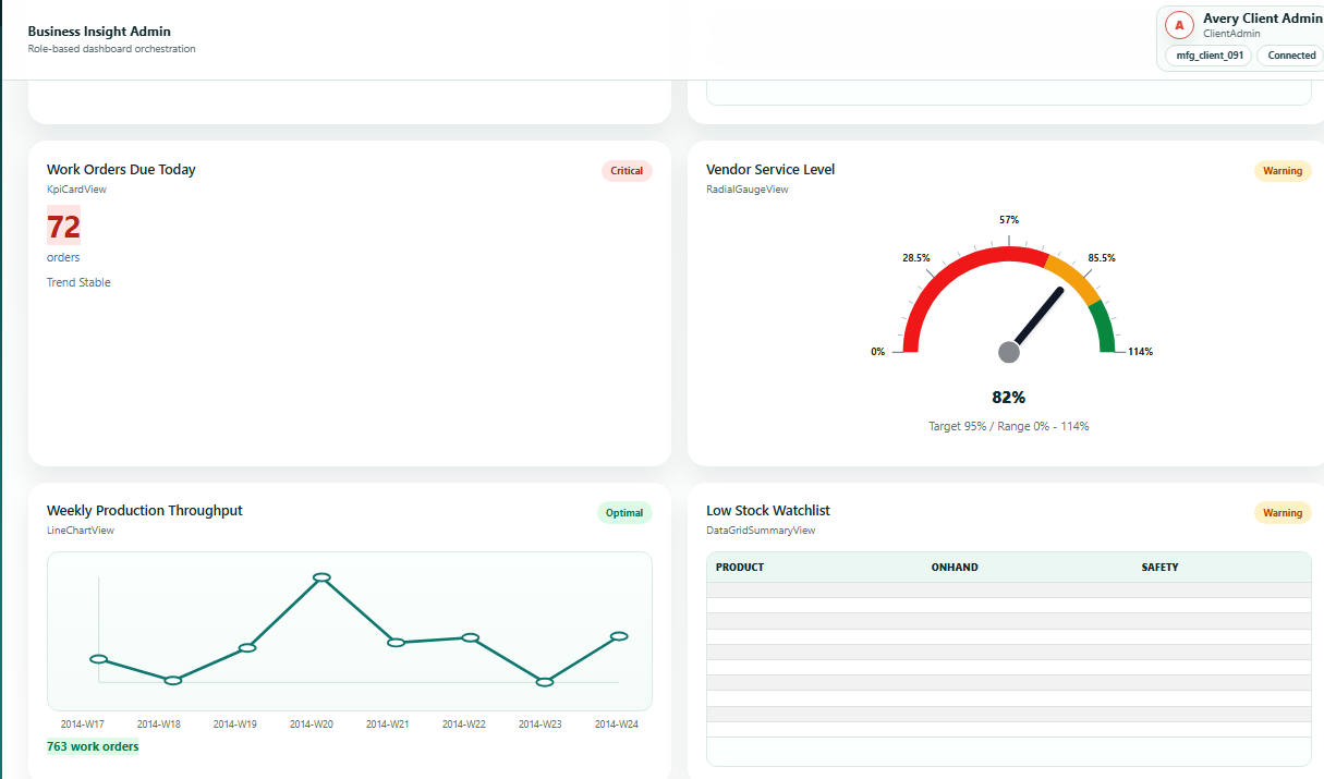 BusinessInsight plant manager dashboard