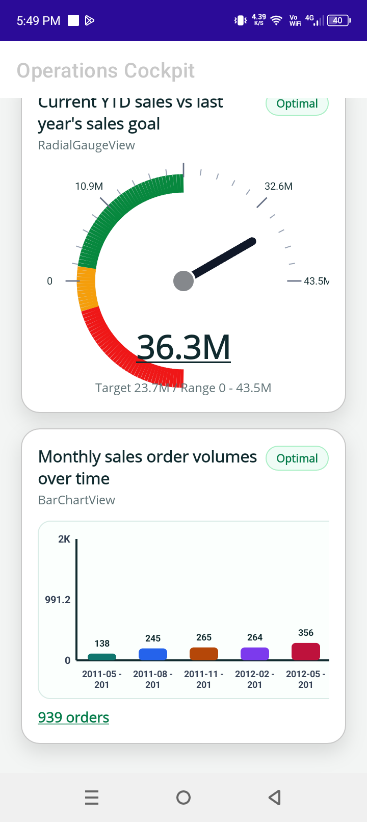 BusinessInsight mobile radial gauge and bar chart
